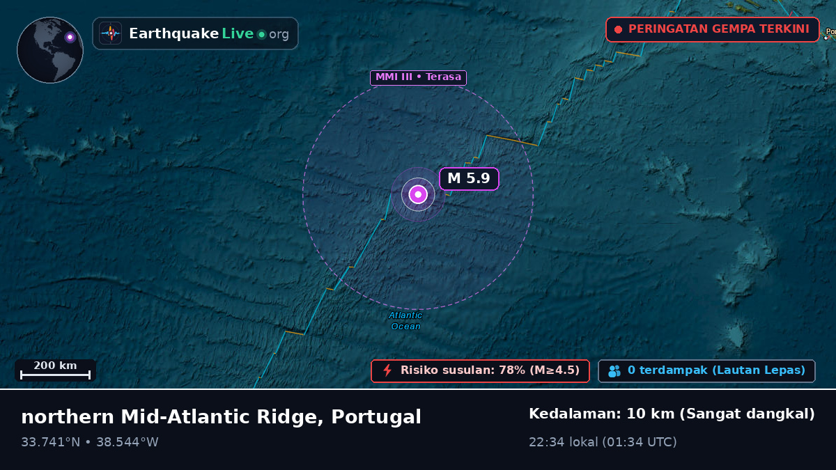 Samudra Atlantik Utara (Portugal)