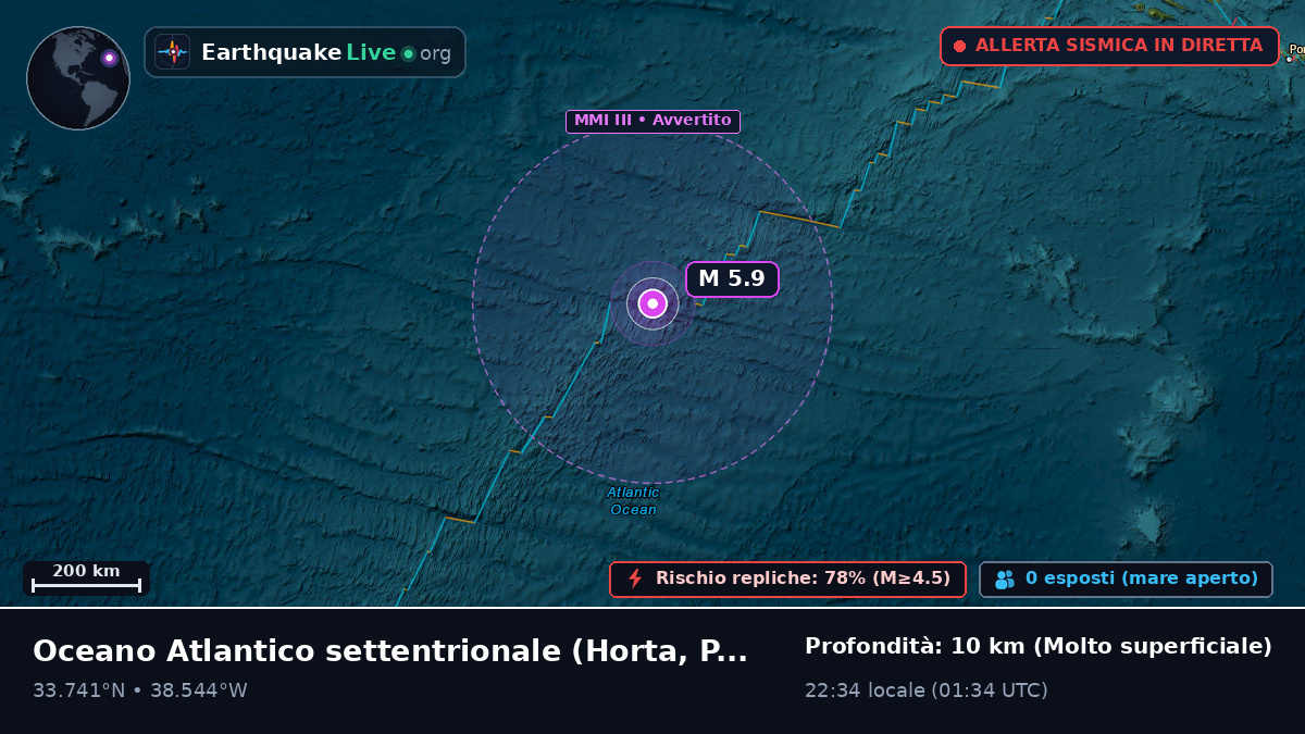 Oceano Atlantico settentrionale (Portogallo)