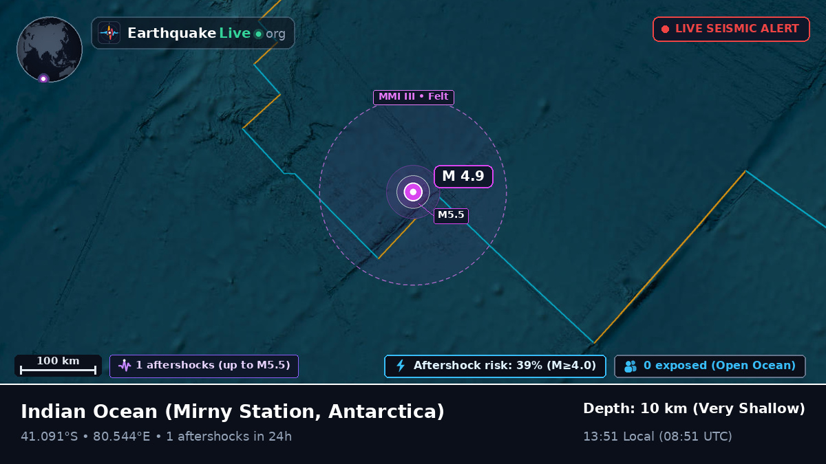 Indian Ocean (Antarctica)