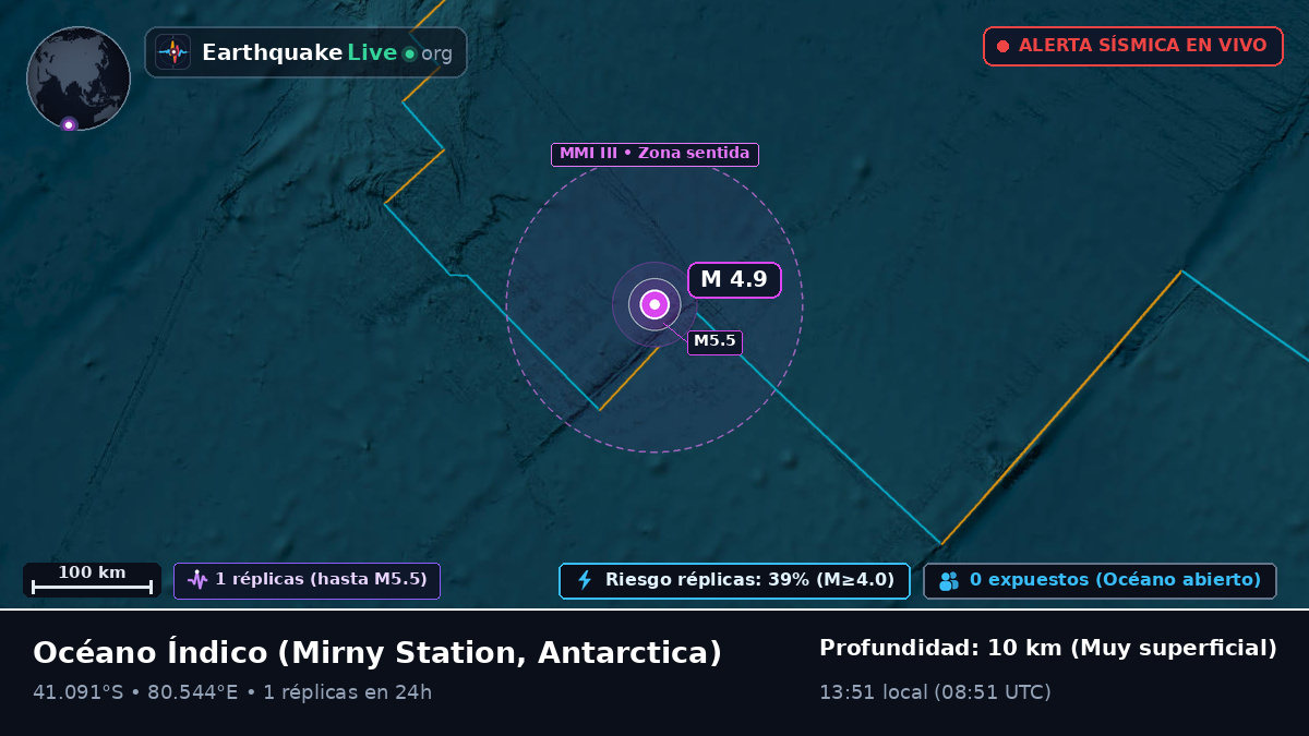 Océano Índico (Antarctica)