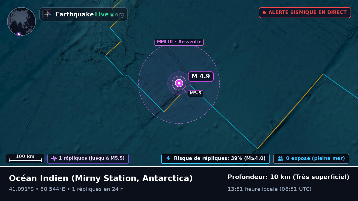 Océan Indien (Antarctica)