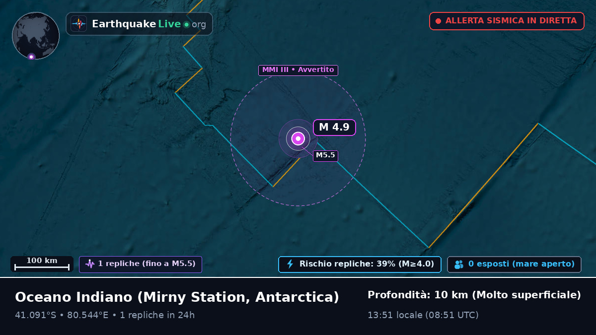 Oceano Indiano (Antarctica)