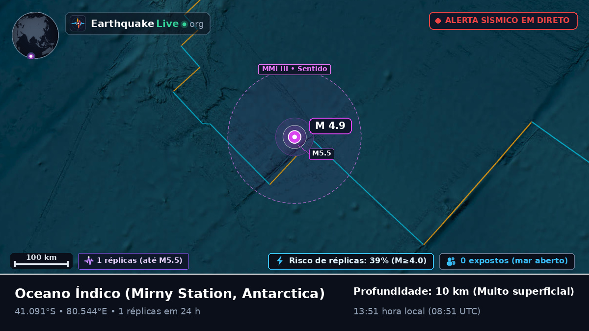 Oceano Índico (Antarctica)