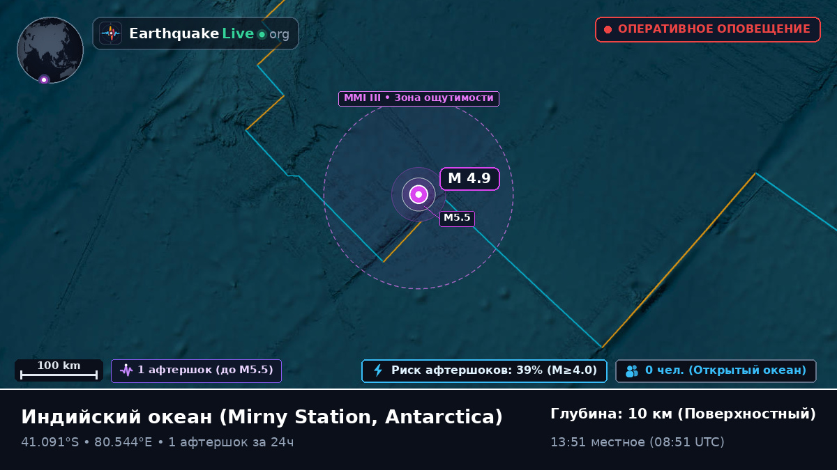 Индийский океан (Antarctica)