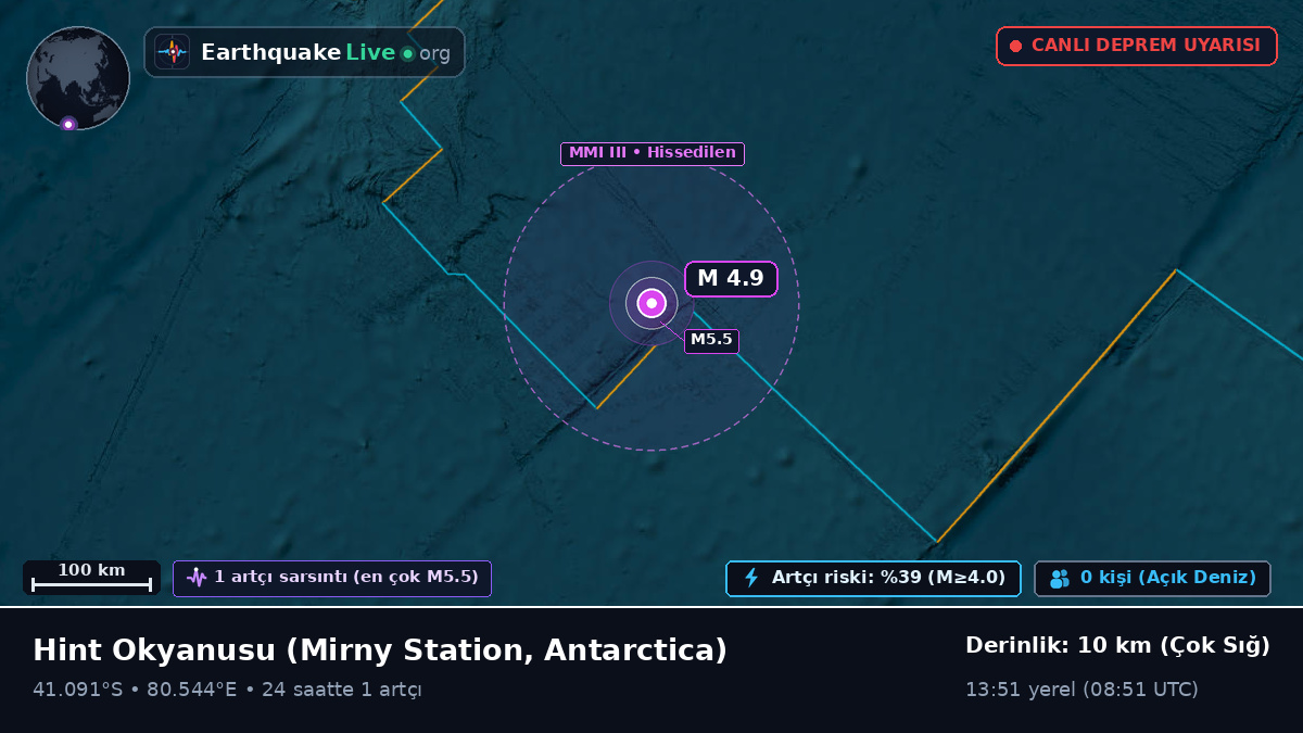 Hint Okyanusu (Antarctica)