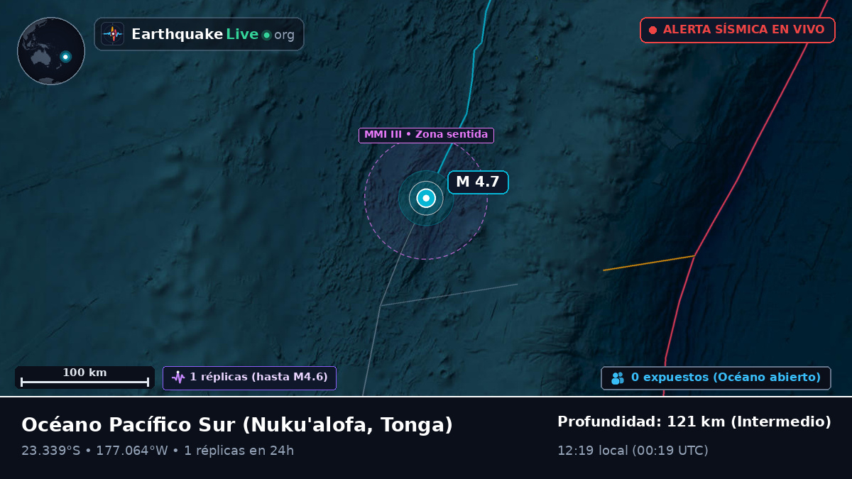Océano Pacífico Sur (Tonga)
