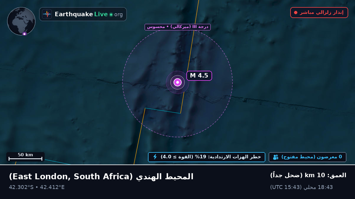 المحيط الهندي (South Africa)