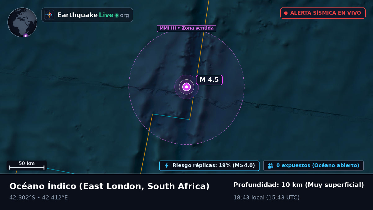 Océano Índico (South Africa)