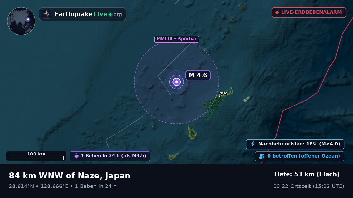Nordpazifik (Japan)