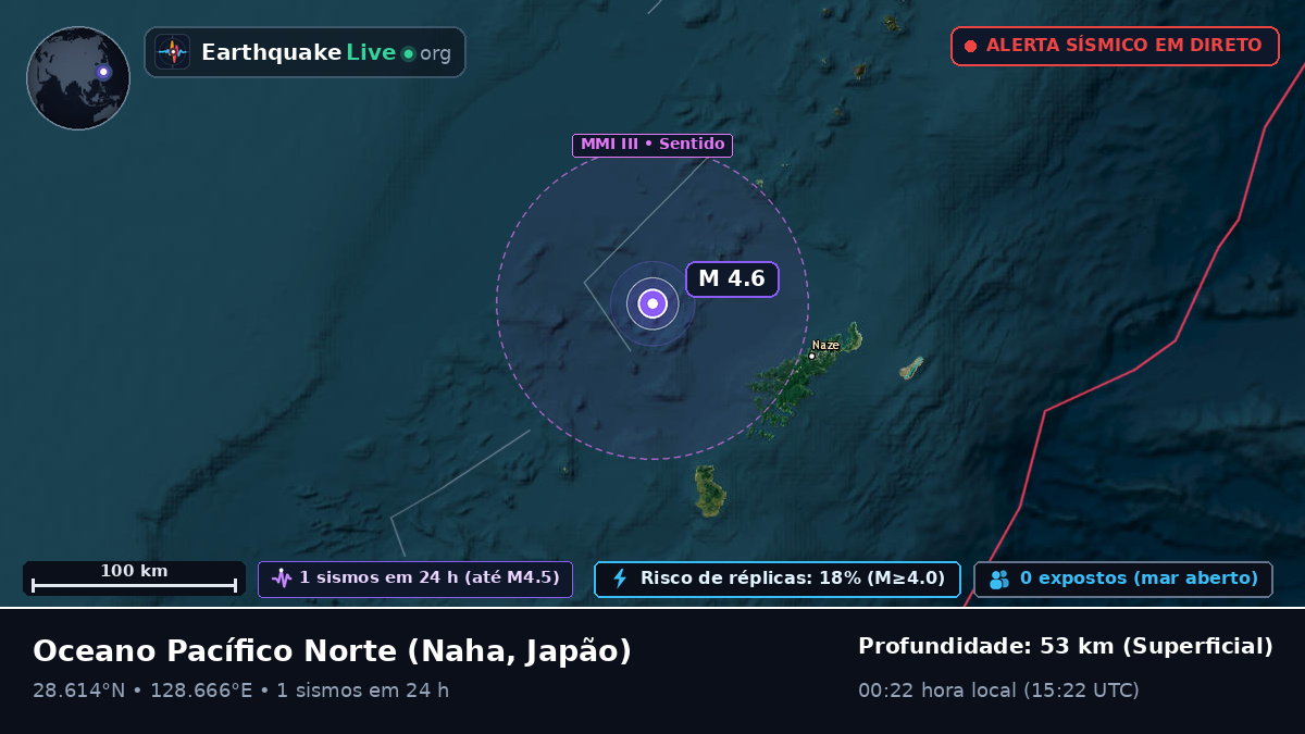 Oceano Pacífico Norte (Japão)