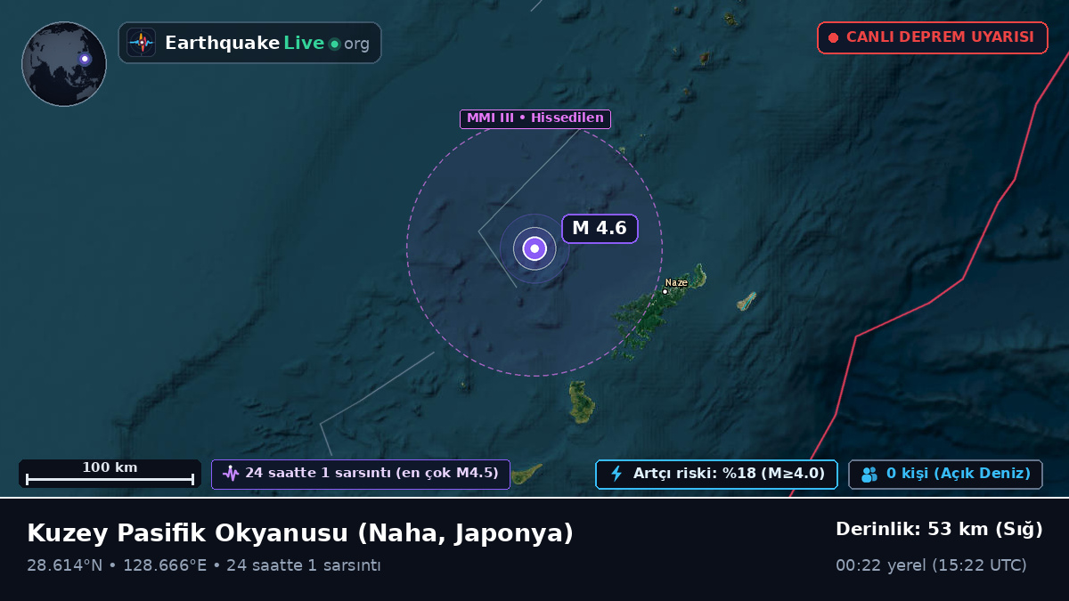 Kuzey Pasifik Okyanusu (Japonya)