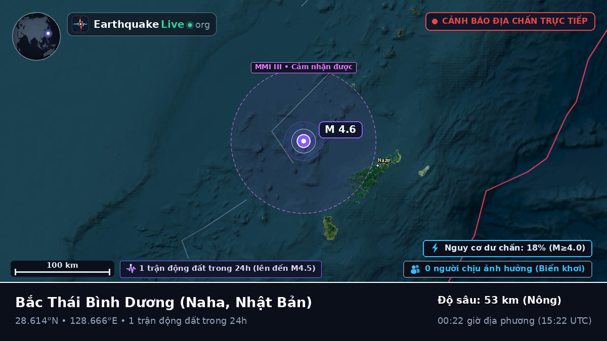 Bắc Thái Bình Dương (Nhật Bản)