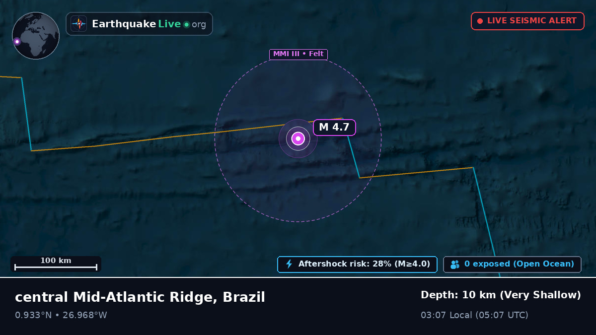 North Atlantic Ocean (Brazil)