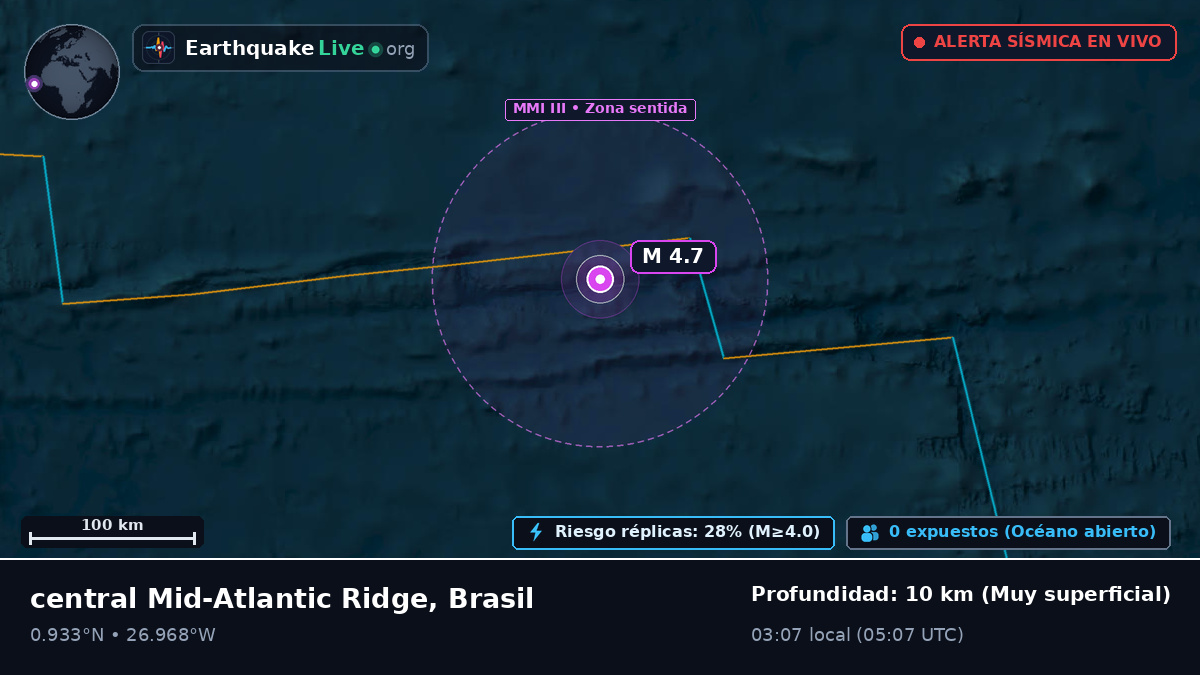 Océano Atlántico Norte (Brasil)