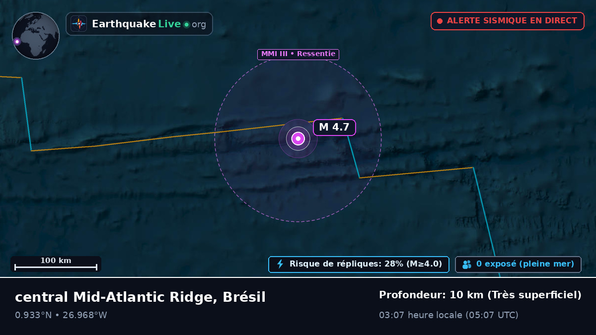 Océan Atlantique Nord (Brésil)
