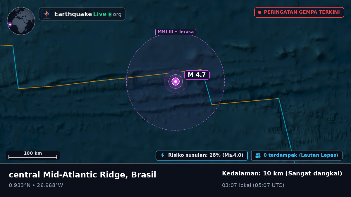 Samudra Atlantik Utara (Brasil)