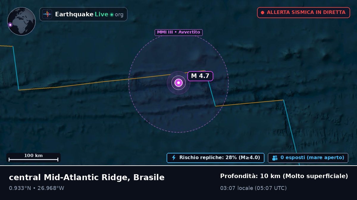 Oceano Atlantico settentrionale (Brasile)