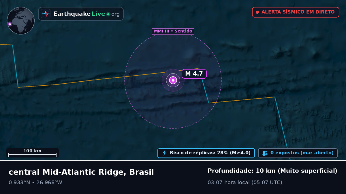 Oceano Atlântico Norte (Brasil)