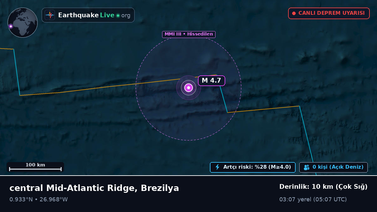 Kuzey Atlantik Okyanusu (Brezilya)