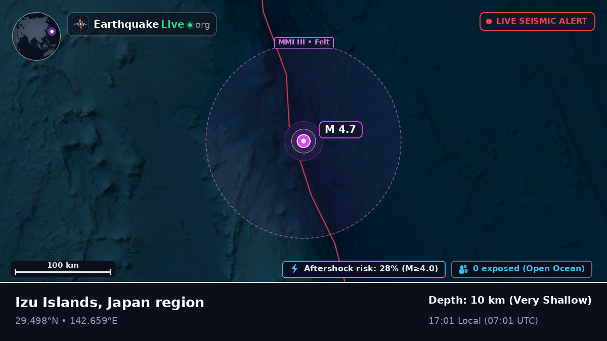 North Pacific Ocean (Japan)