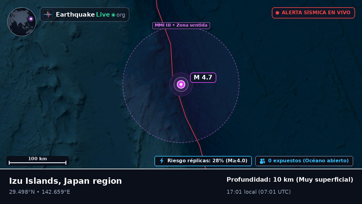 Océano Pacífico Norte (Japón)