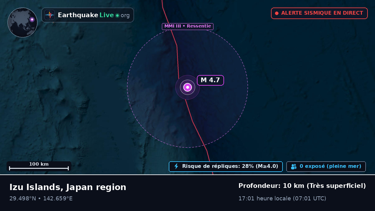 Océan Pacifique Nord (Japon)
