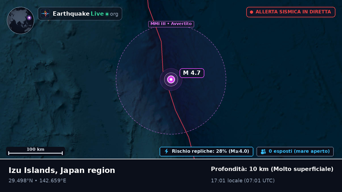 Oceano Pacifico settentrionale (Giappone)