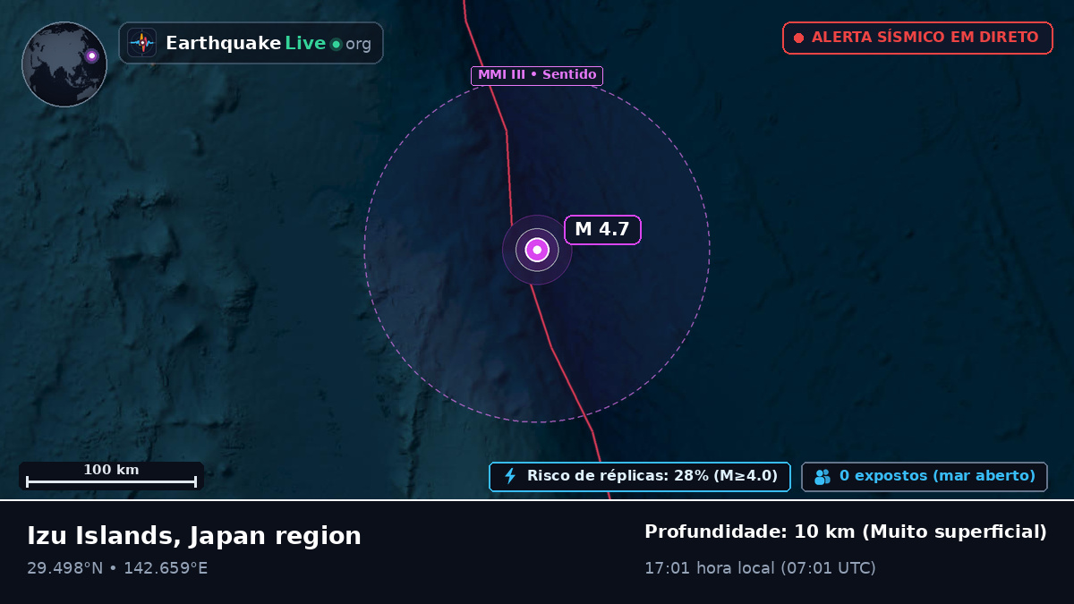 Oceano Pacífico Norte (Japão)