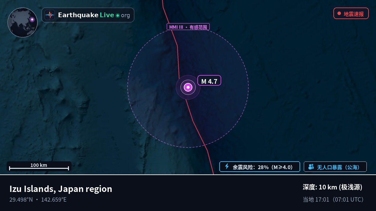 北太平洋 (日本)