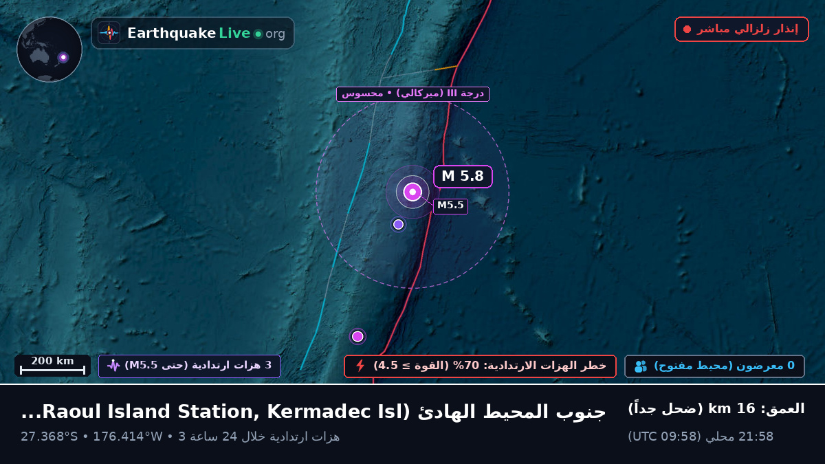 جنوب المحيط الهادئ (Kermadec Islands)