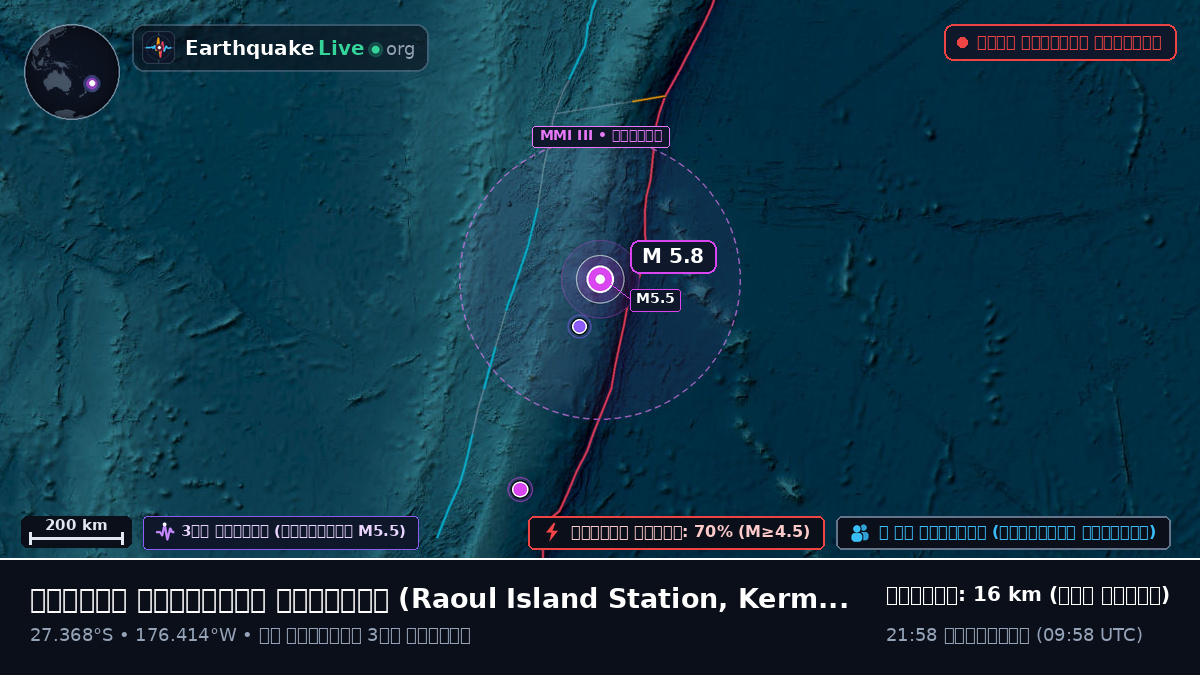 দক্ষিণ প্রশান্ত মহাসাগর (Kermadec Islands)