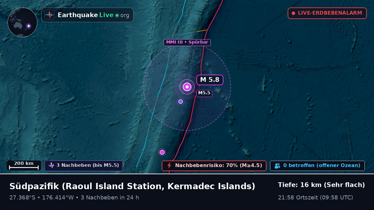 Südpazifik (Kermadec Islands)