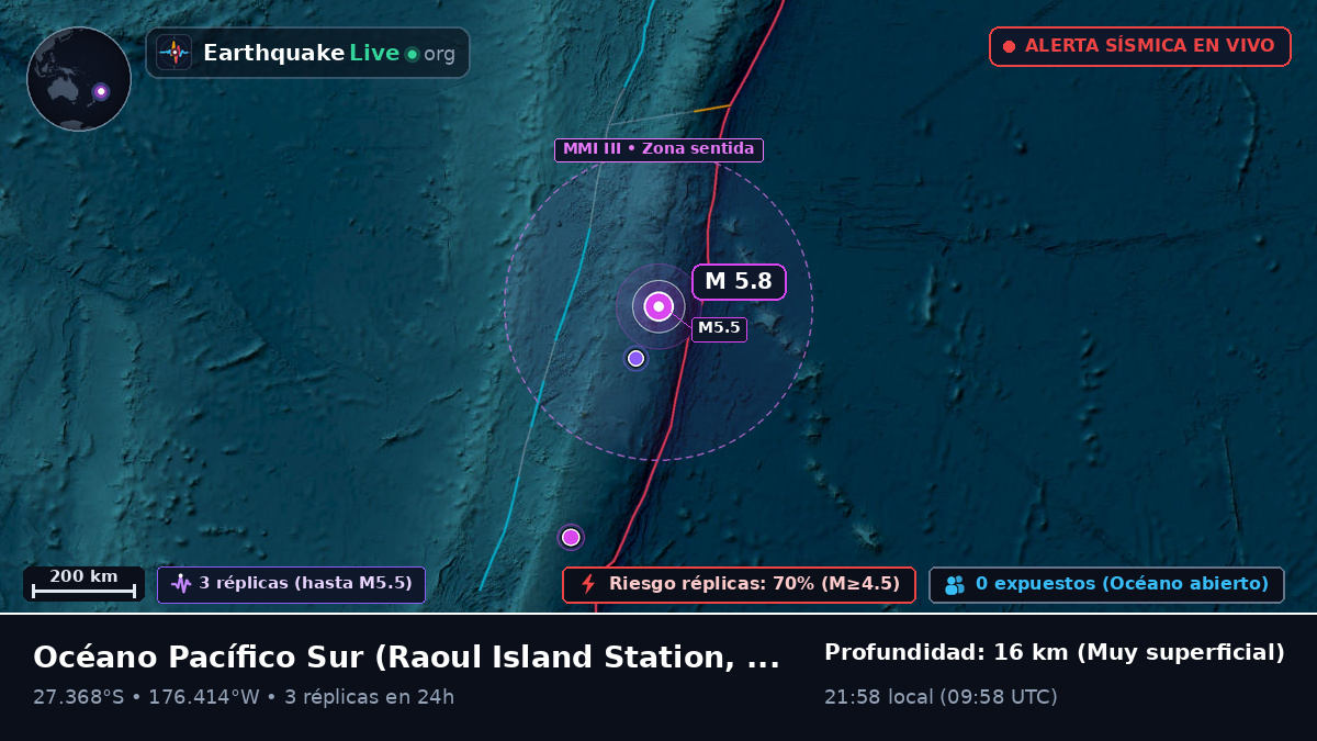 Océano Pacífico Sur (Kermadec Islands)