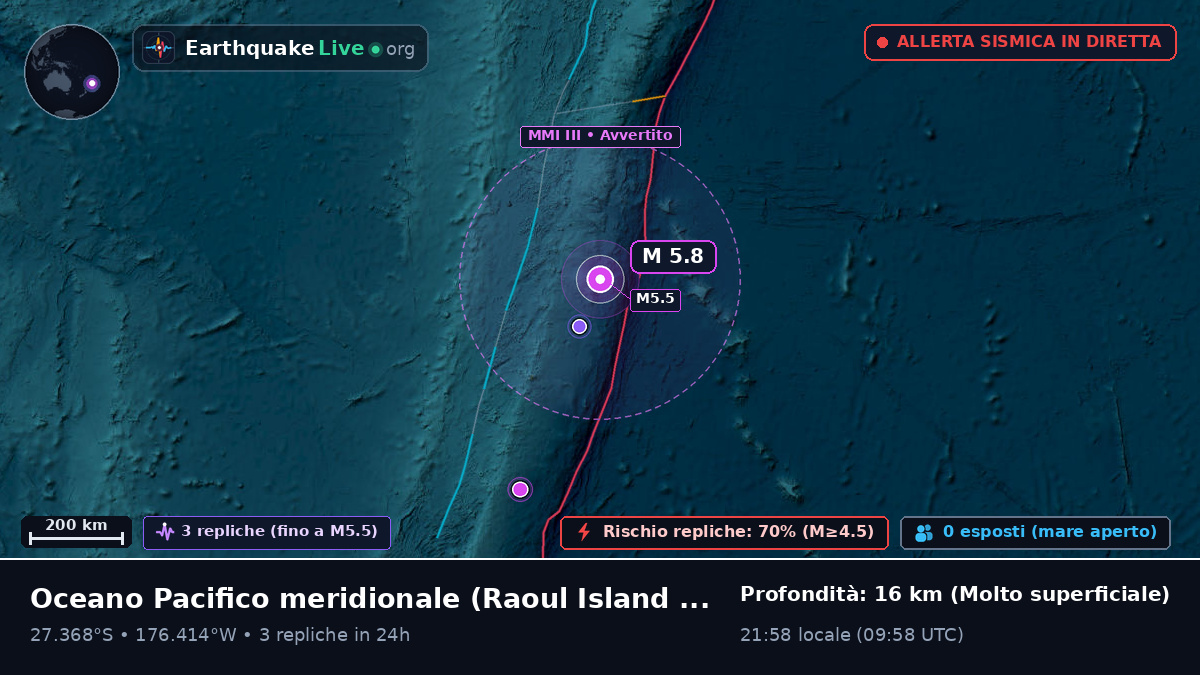 Oceano Pacifico meridionale (Kermadec Islands)