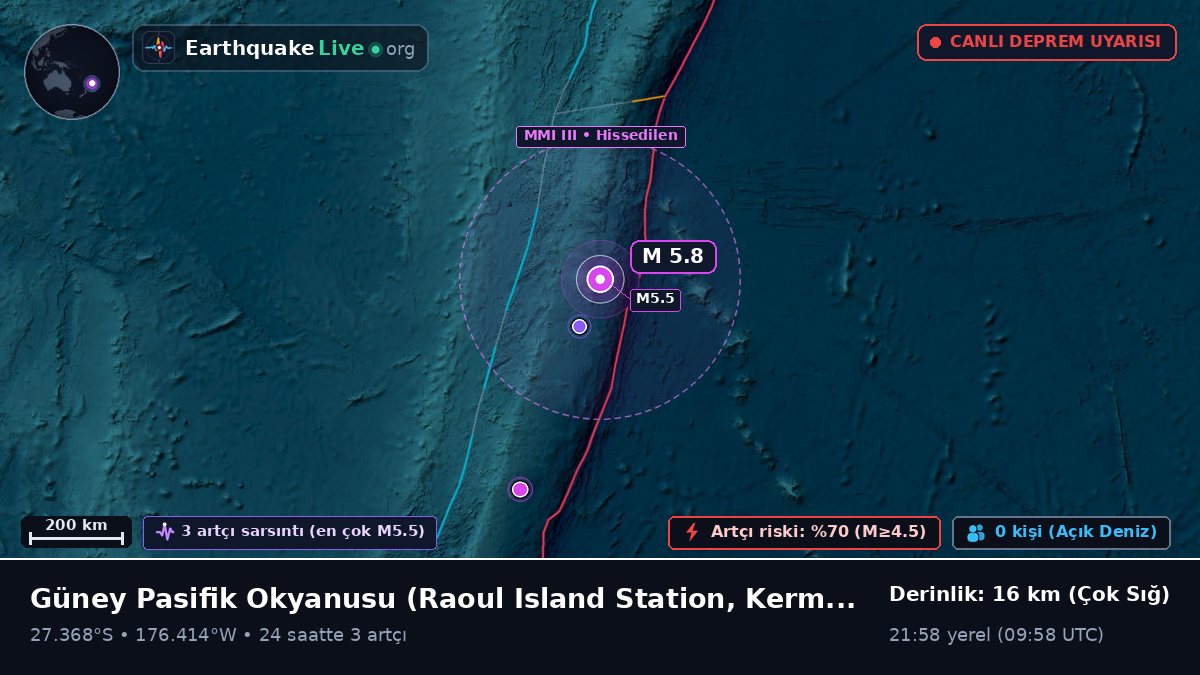 Güney Pasifik Okyanusu (Kermadec Islands)