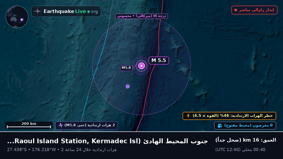 جنوب المحيط الهادئ (Kermadec Islands)
