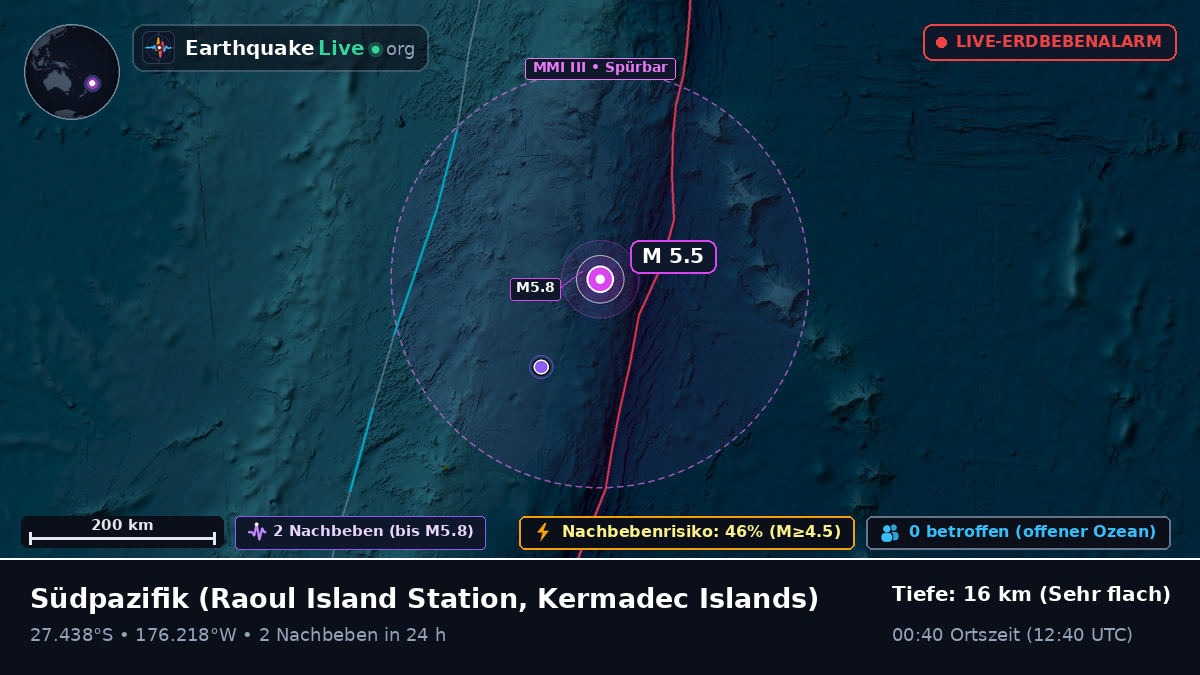 Südpazifik (Kermadec Islands)