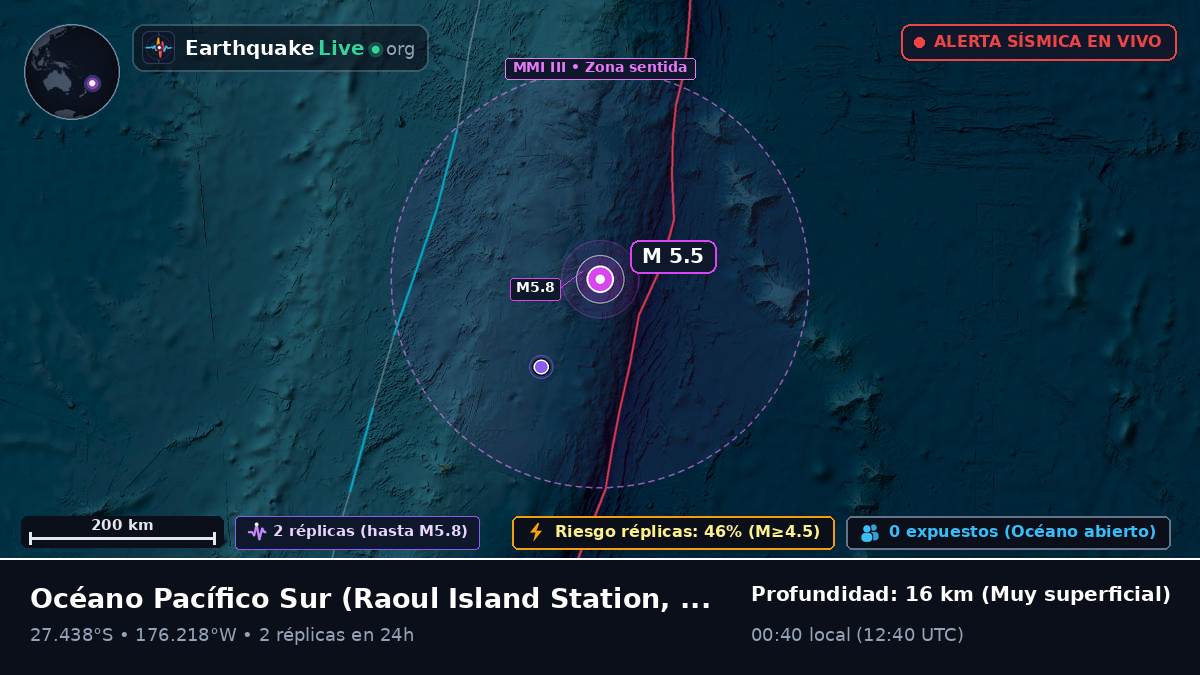 Océano Pacífico Sur (Kermadec Islands)