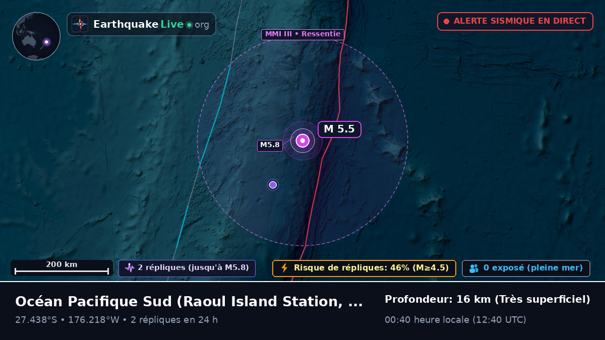 Océan Pacifique Sud (Kermadec Islands)