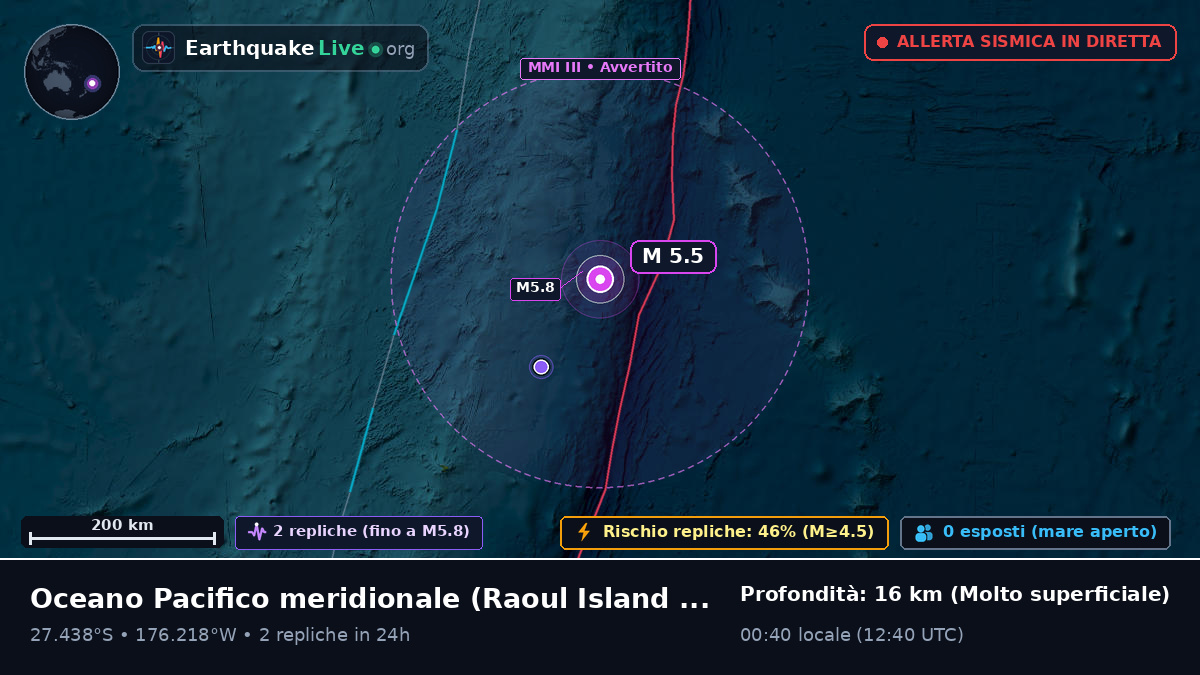 Oceano Pacifico meridionale (Kermadec Islands)