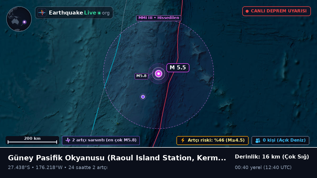 Güney Pasifik Okyanusu (Kermadec Islands)