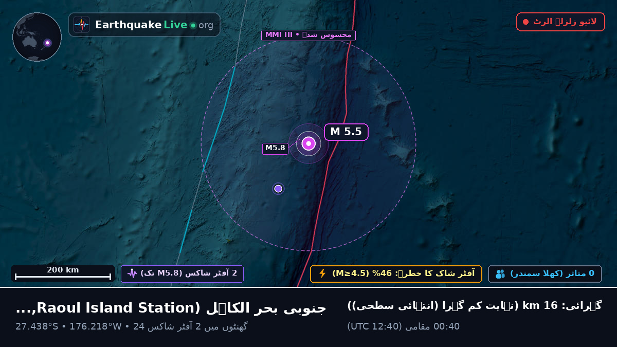 جنوبی بحر الکاہل (Kermadec Islands)