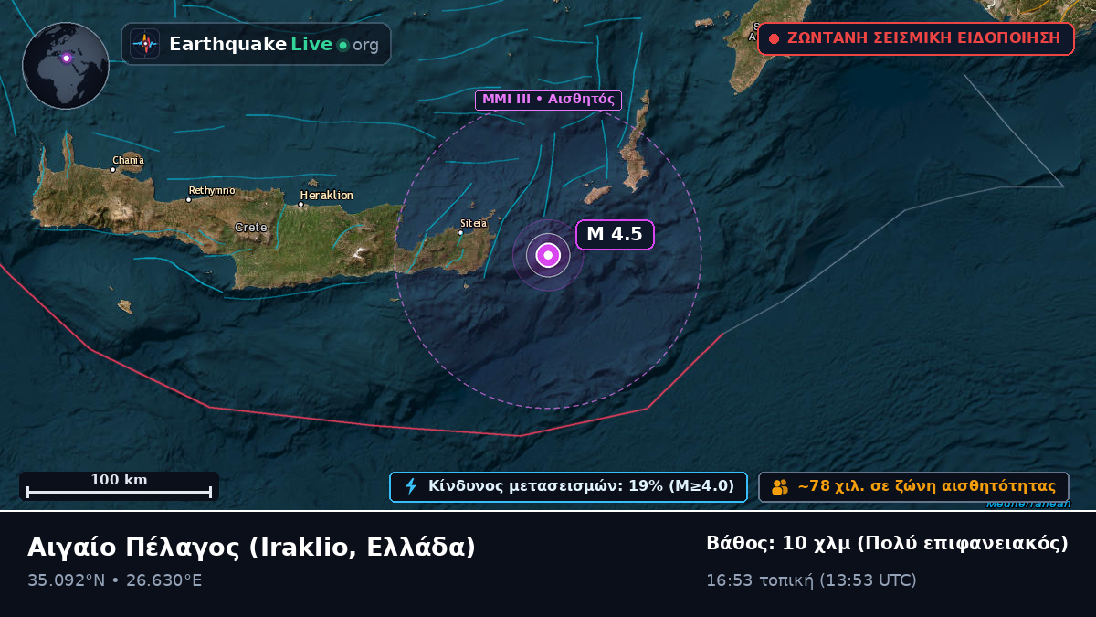 Αιγαίο Πέλαγος (Ελλάδα)