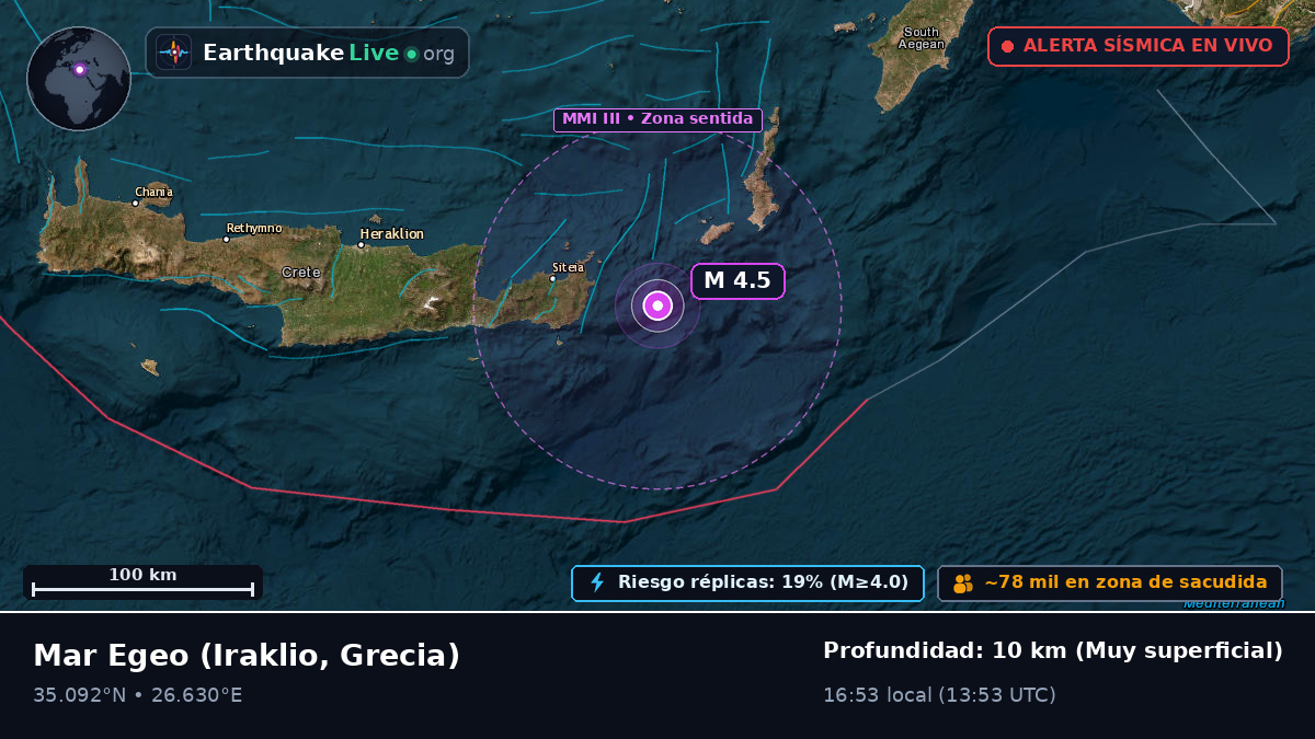 Mar Egeo (Grecia)