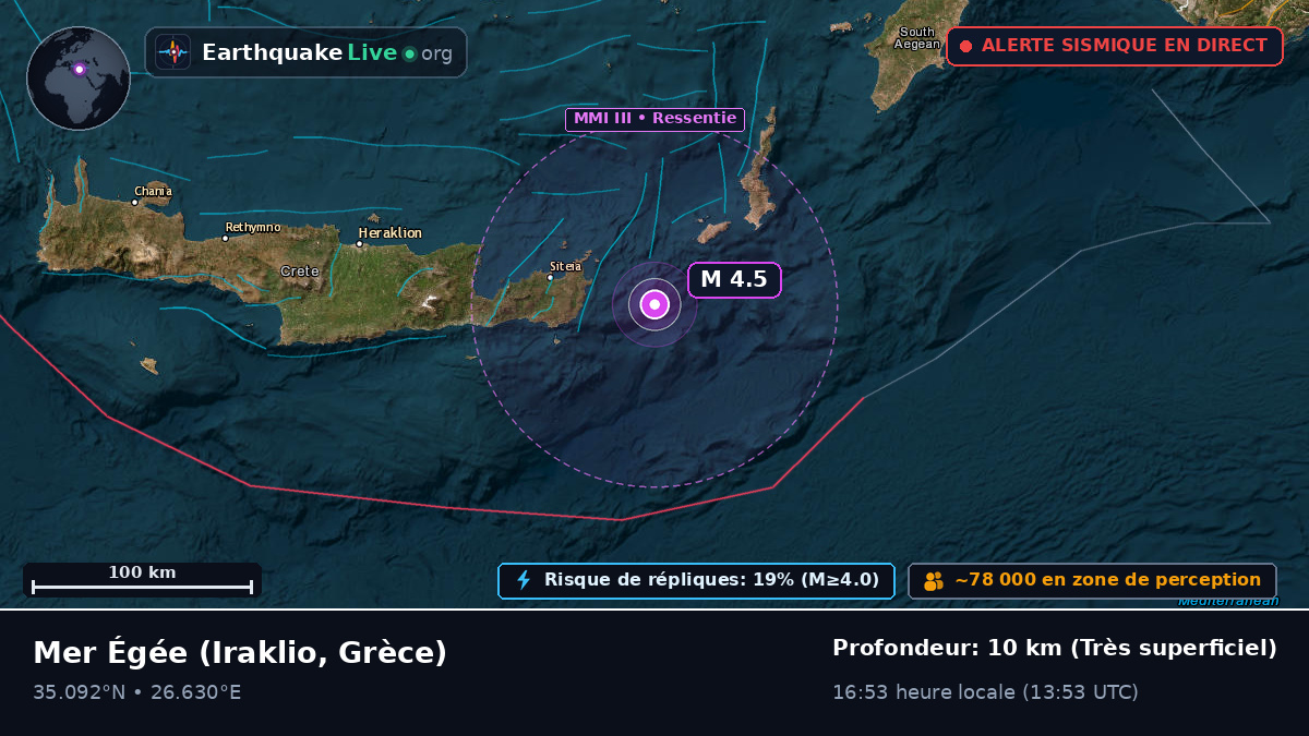 Mer Égée (Grèce)