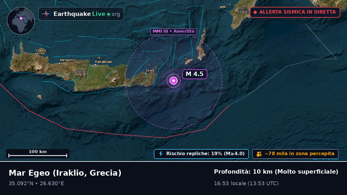 Mar Egeo (Grecia)