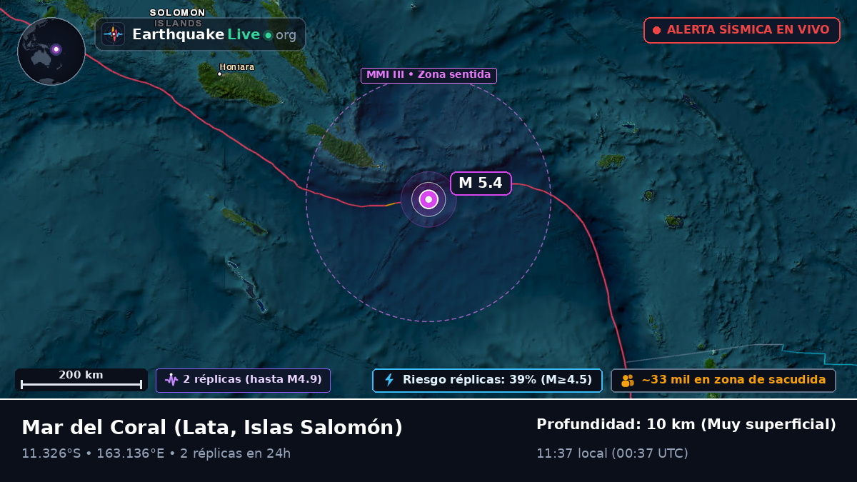 Mar del Coral (Islas Salomón)