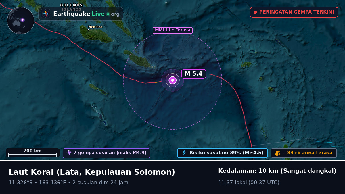 Laut Koral (Kepulauan Solomon)