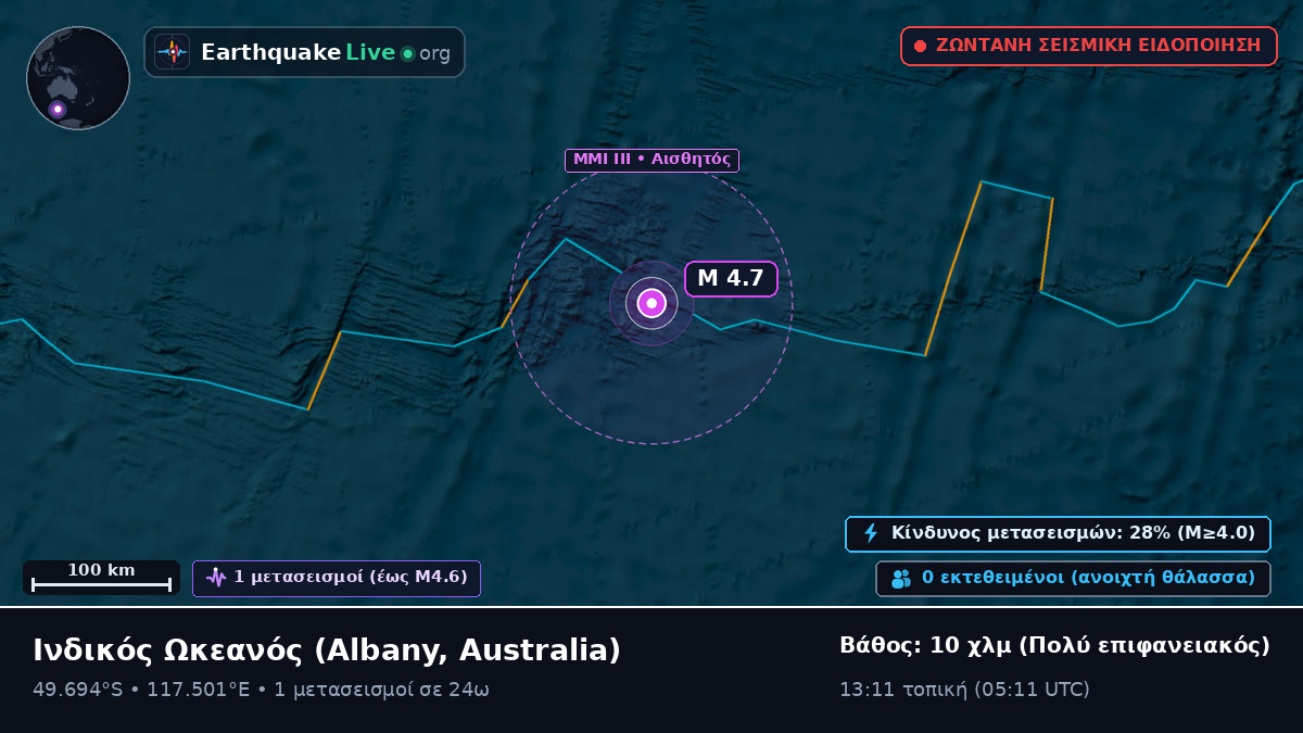 Ινδικός Ωκεανός (Australia)