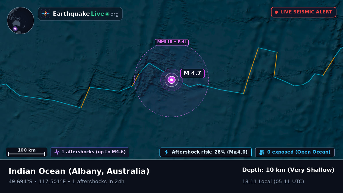 Indian Ocean (Australia)